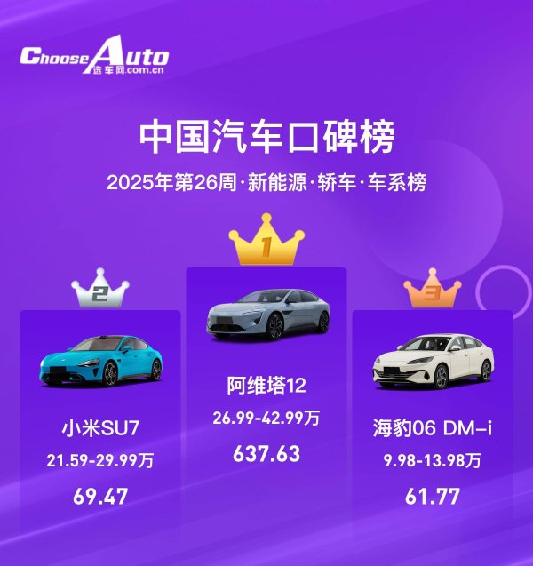 速牛配资 2025年第26周中国汽车口碑榜：绿色动力的风向标